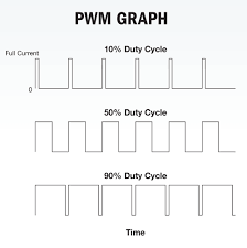 pwm_graph