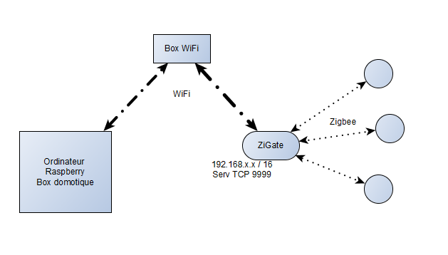 schema_option wifi_zigate