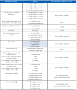 registre status STGE page 2