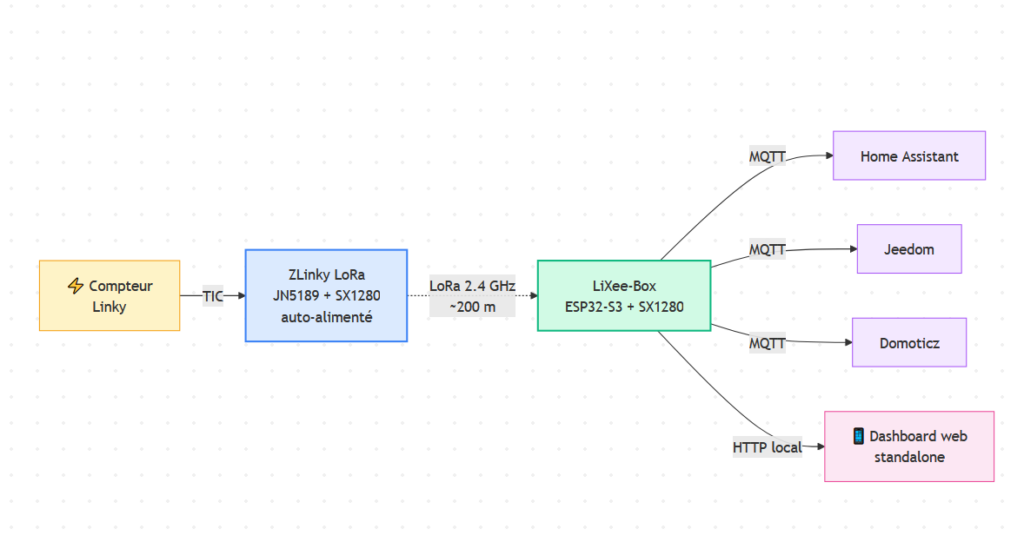 schema_lixee-box_lora